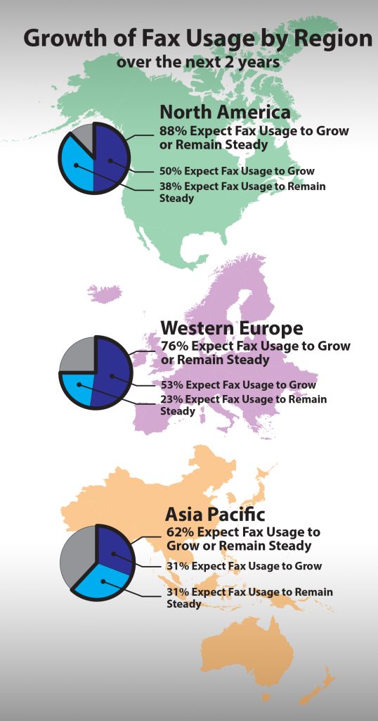 Growth Of Fax by region v2 (1)